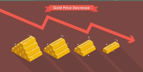 Золото будет падать в цене
